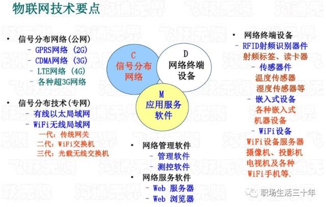 物联网产品经理之路(图解物联网)