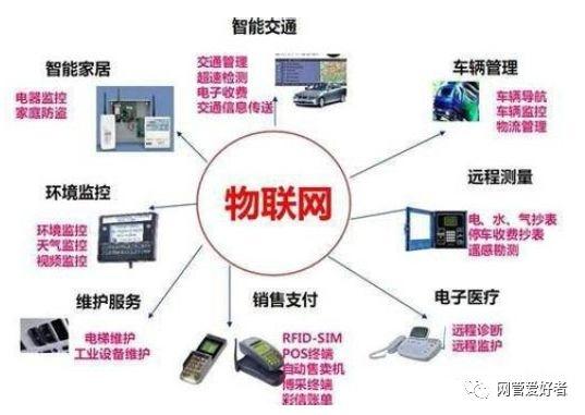 物联网多么牛气,都来见识一下吧