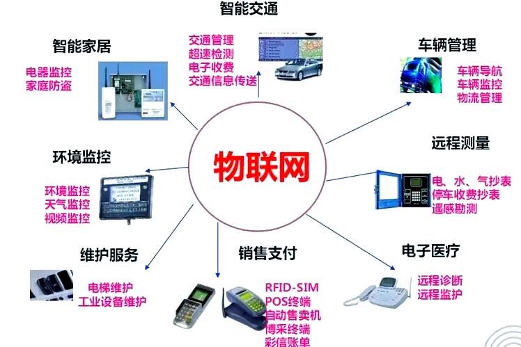 物联网入门指南:嵌入式系统是关键