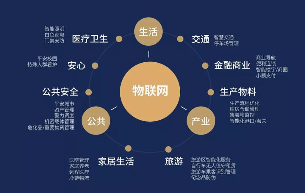 科创赋能助力,卓越技术向产业物联网加速迈进_服务_智慧_电梯
