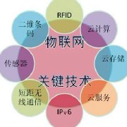 川信学院物联网协会